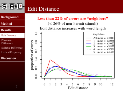 Sample slide from Felty's 2008 Mental Lexicon presentation