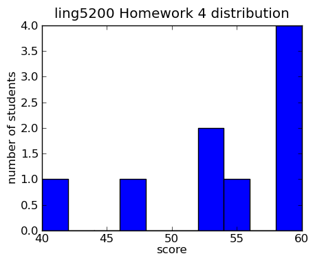 homework 5 distribution